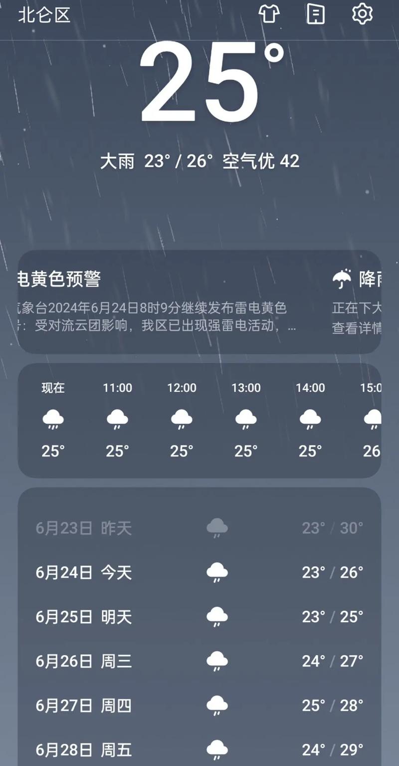 北仑未来二周天气?北仑未来二周天气怎么样?-第4张图片-柯迪百科 北仑未来二周天气?北仑未来二周天气怎么样?-第4张图片-柯迪百科