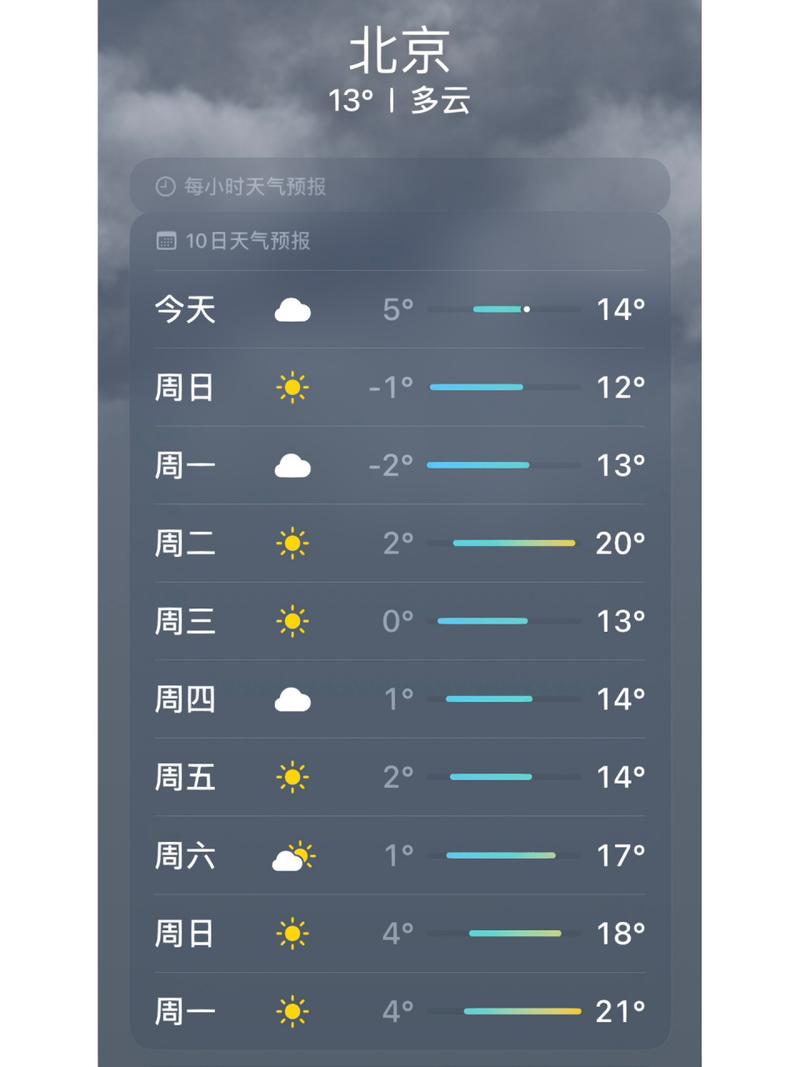 北仑未来二周天气?北仑未来二周天气怎么样?-第7张图片-柯迪百科 北仑未来二周天气?北仑未来二周天气怎么样?-第7张图片-柯迪百科