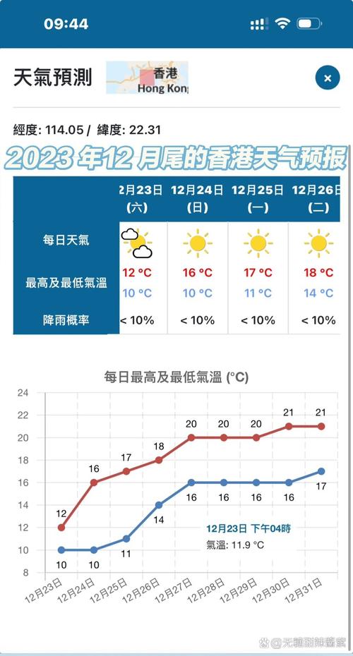 香港沙田今天的天气,香港今天天气怎么样-第3张图片-柯迪百科 香港沙田今天的天气,香港今天天气怎么样-第3张图片-柯迪百科