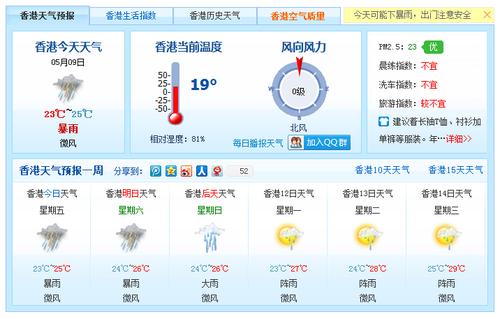 香港沙田今天的天气,香港今天天气怎么样-第4张图片-柯迪百科 香港沙田今天的天气,香港今天天气怎么样-第4张图片-柯迪百科