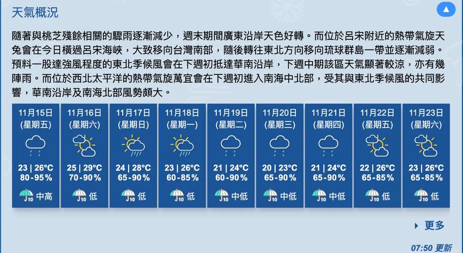 香港沙田今天的天气,香港今天天气怎么样-第6张图片-柯迪百科 香港沙田今天的天气,香港今天天气怎么样-第6张图片-柯迪百科