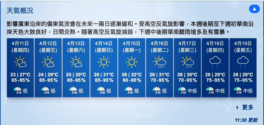 香港沙田今天的天气,香港今天天气怎么样-第7张图片-柯迪百科 香港沙田今天的天气,香港今天天气怎么样-第7张图片-柯迪百科