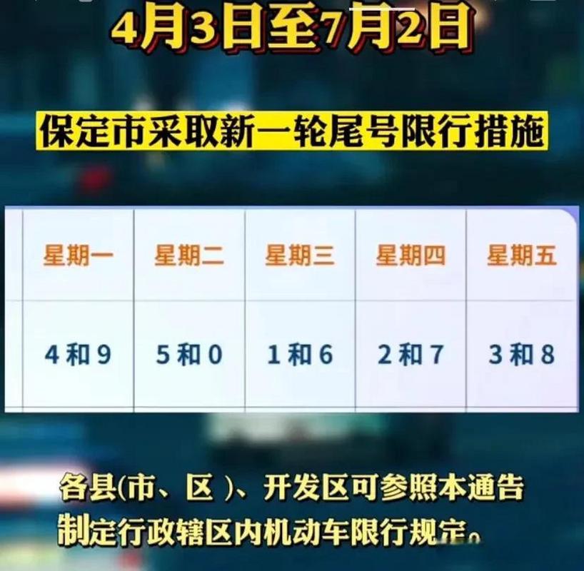 保定限行区域?保定限行区域范围图?-第3张图片-柯迪百科 保定限行区域?保定限行区域范围图?-第3张图片-柯迪百科