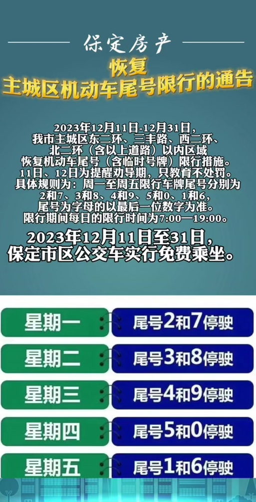 保定限行区域?保定限行区域范围图?-第6张图片-柯迪百科 保定限行区域?保定限行区域范围图?-第6张图片-柯迪百科
