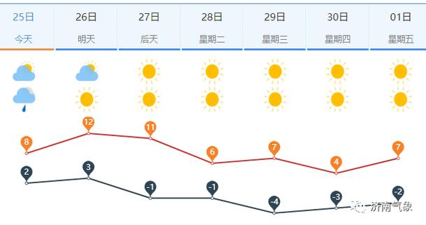 天气预报下雨概率,天气预报下雨概率的app?-第5张图片-柯迪百科 天气预报下雨概率,天气预报下雨概率的app?-第5张图片-柯迪百科