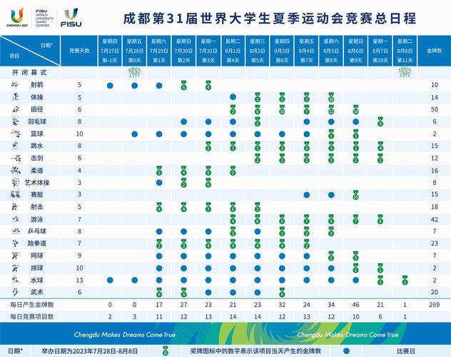 成都大运会开幕式时间？成都 大运会 开幕？-第2张图片-柯迪百科