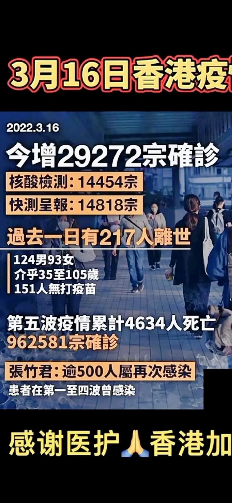 香港新冠疫情最新消息,香港新冠疫情最新情况?-第3张图片-柯迪百科 香港新冠疫情最新消息,香港新冠疫情最新情况?-第3张图片-柯迪百科