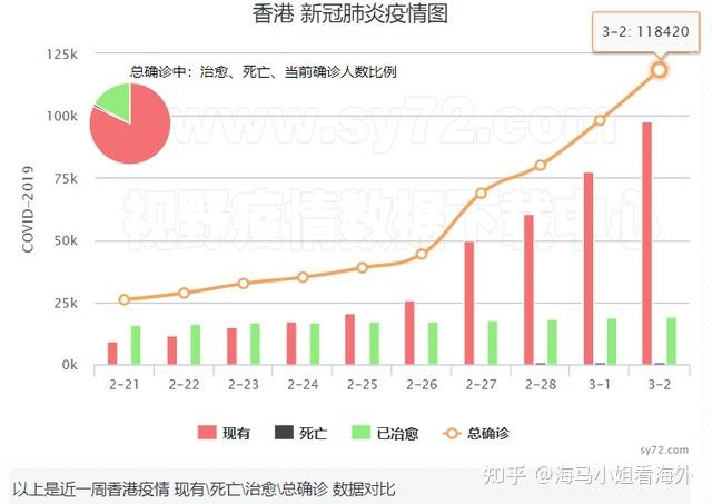 香港新冠疫情最新消息,香港新冠疫情最新情况?-第4张图片-柯迪百科 香港新冠疫情最新消息,香港新冠疫情最新情况?-第4张图片-柯迪百科