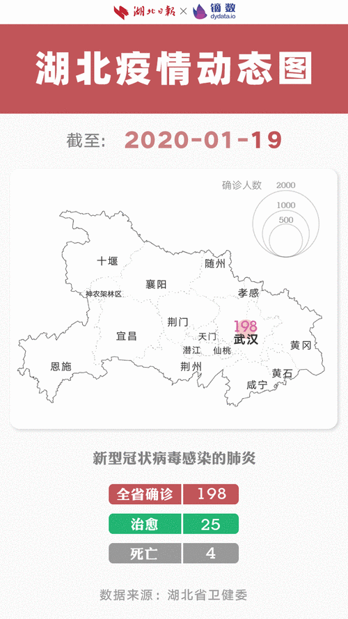 肺炎疫情疫情动态情况?肺炎疫情动态实时更新?-第7张图片-柯迪百科 肺炎疫情疫情动态情况?肺炎疫情动态实时更新?-第7张图片-柯迪百科