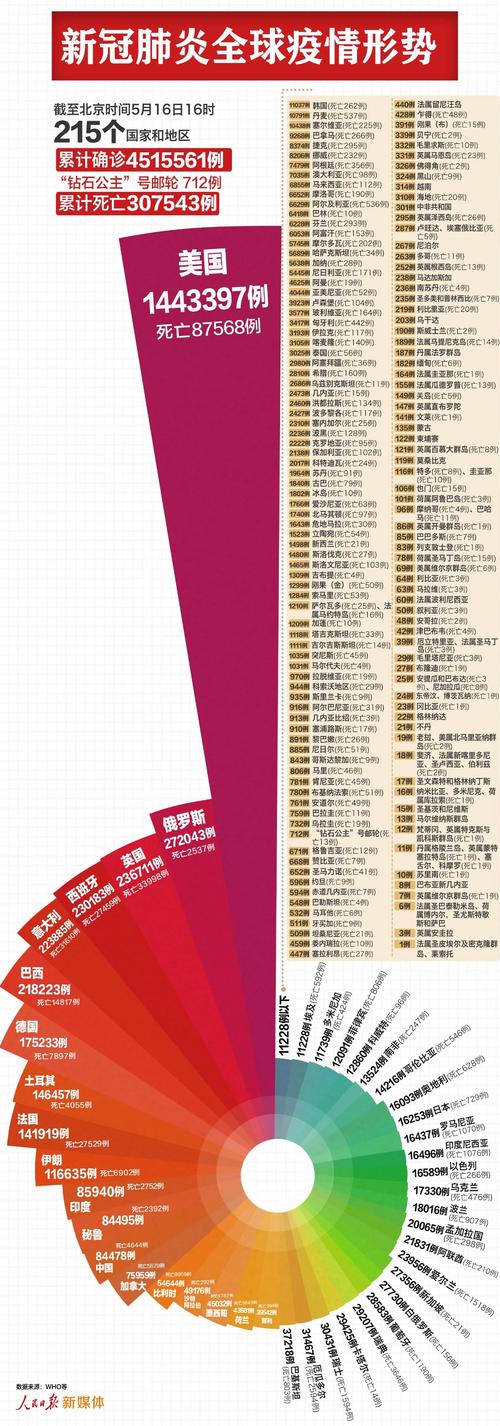 为什疫情成了全世界疫情,为什么疫情蔓延全世界-第2张图片-柯迪百科 为什疫情成了全世界疫情,为什么疫情蔓延全世界-第2张图片-柯迪百科