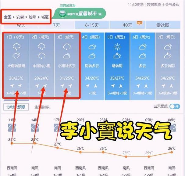 安徽淮北一周天气预?最近安徽淮北一周天气?-第1张图片-柯迪百科 安徽淮北一周天气预?最近安徽淮北一周天气?-第1张图片-柯迪百科