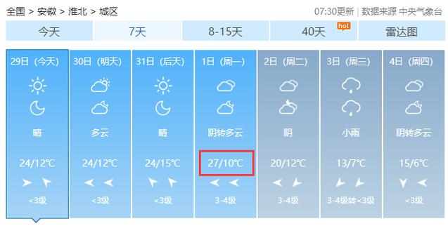 安徽淮北一周天气预?最近安徽淮北一周天气?-第2张图片-柯迪百科 安徽淮北一周天气预?最近安徽淮北一周天气?-第2张图片-柯迪百科