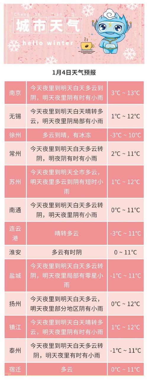 安徽淮北一周天气预?最近安徽淮北一周天气?-第6张图片-柯迪百科 安徽淮北一周天气预?最近安徽淮北一周天气?-第6张图片-柯迪百科