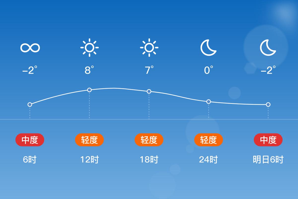 江苏徐州铜山的天气?江苏徐州铜山的天气情况?-第1张图片-柯迪百科 江苏徐州铜山的天气?江苏徐州铜山的天气情况?-第1张图片-柯迪百科