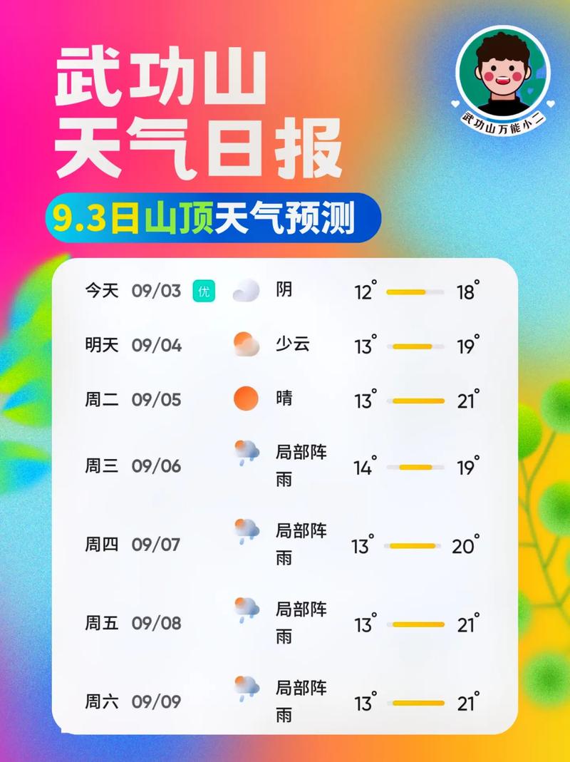 江苏徐州铜山的天气?江苏徐州铜山的天气情况?-第3张图片-柯迪百科 江苏徐州铜山的天气?江苏徐州铜山的天气情况?-第3张图片-柯迪百科