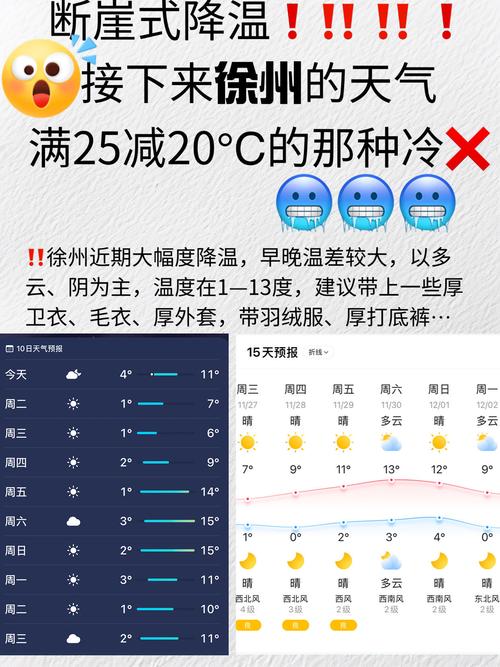 江苏徐州铜山的天气?江苏徐州铜山的天气情况?-第5张图片-柯迪百科 江苏徐州铜山的天气?江苏徐州铜山的天气情况?-第5张图片-柯迪百科