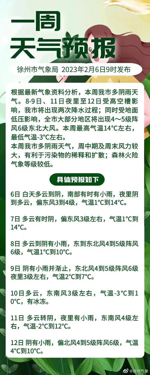 江苏徐州铜山的天气?江苏徐州铜山的天气情况?-第6张图片-柯迪百科 江苏徐州铜山的天气?江苏徐州铜山的天气情况?-第6张图片-柯迪百科
