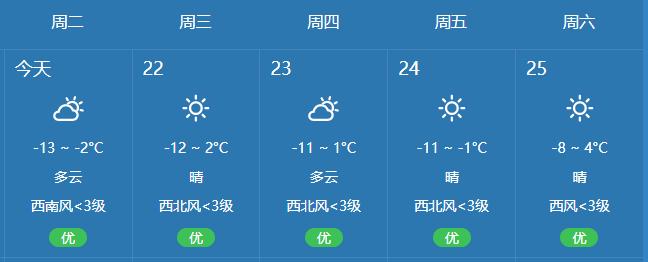 白城气预报一周天气,白城天气预报7天10天15天天气2345?-第1张图片-柯迪百科 白城气预报一周天气,白城天气预报7天10天15天天气2345?-第1张图片-柯迪百科