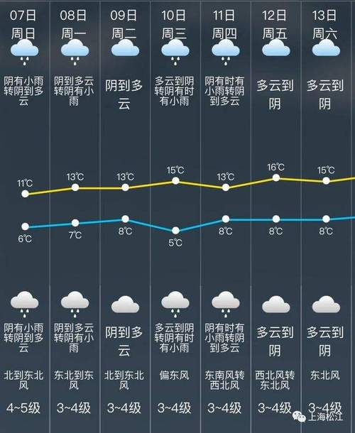 白城气预报一周天气,白城天气预报7天10天15天天气2345?-第2张图片-柯迪百科 白城气预报一周天气,白城天气预报7天10天15天天气2345?-第2张图片-柯迪百科