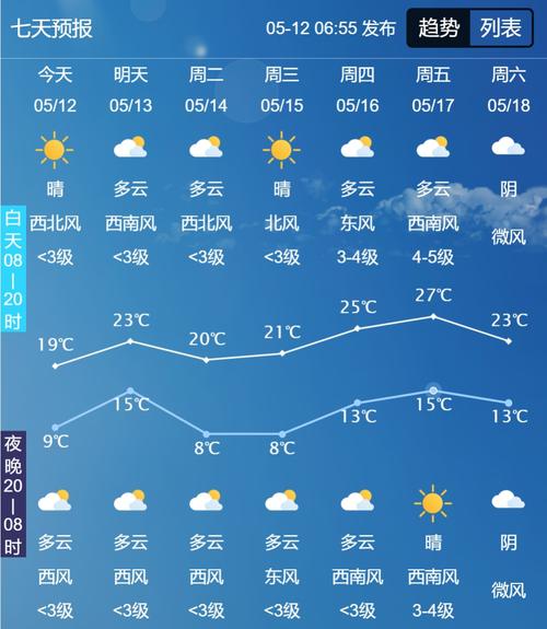 白城气预报一周天气,白城天气预报7天10天15天天气2345?-第4张图片-柯迪百科 白城气预报一周天气,白城天气预报7天10天15天天气2345?-第4张图片-柯迪百科
