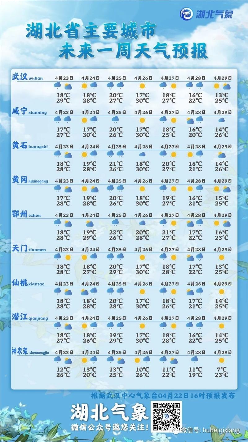 白城气预报一周天气,白城天气预报7天10天15天天气2345?-第6张图片-柯迪百科 白城气预报一周天气,白城天气预报7天10天15天天气2345?-第6张图片-柯迪百科