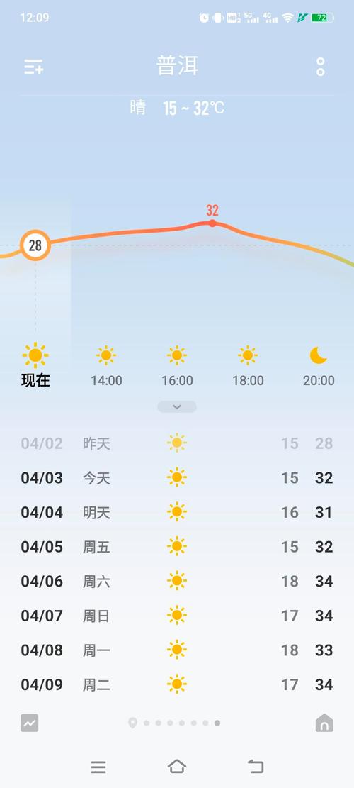 辰溪天气预报下载,明天辰溪天气预报-第2张图片-柯迪百科 辰溪天气预报下载,明天辰溪天气预报-第2张图片-柯迪百科