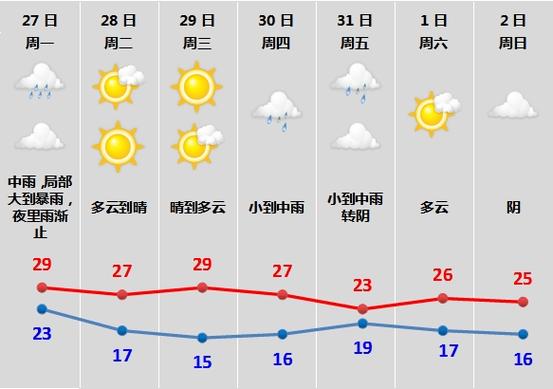 辰溪天气预报下载,明天辰溪天气预报-第4张图片-柯迪百科 辰溪天气预报下载,明天辰溪天气预报-第4张图片-柯迪百科