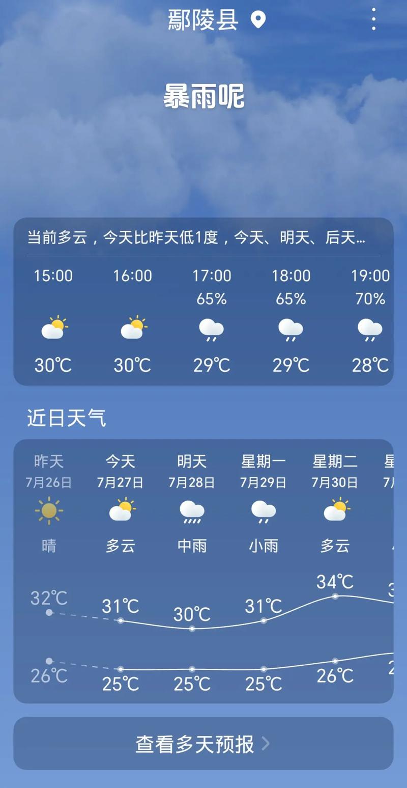 辰溪天气预报下载,明天辰溪天气预报-第5张图片-柯迪百科 辰溪天气预报下载,明天辰溪天气预报-第5张图片-柯迪百科