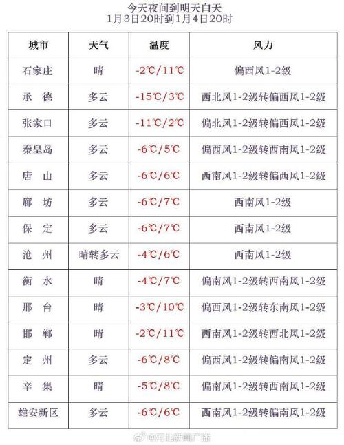 沧州市明天天气预报?沧州市明天天气预报查询?-第7张图片-柯迪百科 沧州市明天天气预报?沧州市明天天气预报查询?-第7张图片-柯迪百科