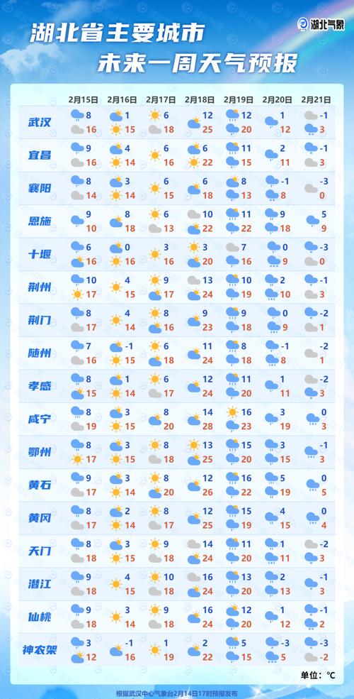荆门天气15天,荆门天气15天预报及穿衣?-第1张图片-柯迪百科 荆门天气15天,荆门天气15天预报及穿衣?-第1张图片-柯迪百科
