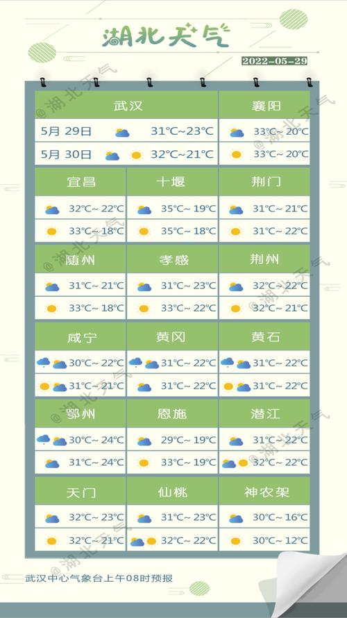 荆门天气15天,荆门天气15天预报及穿衣?-第4张图片-柯迪百科 荆门天气15天,荆门天气15天预报及穿衣?-第4张图片-柯迪百科