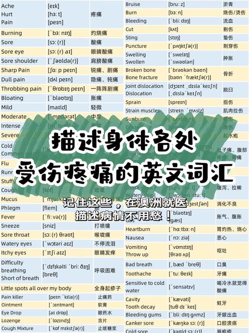疫情前和疫情后的英语，疫情之前的英语