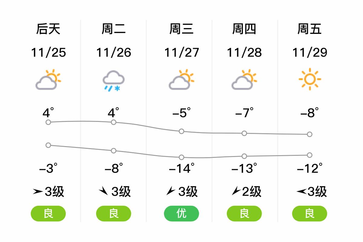 鸡西市今天的天气?鸡西市今天的天气情况?-第8张图片-柯迪百科 鸡西市今天的天气?鸡西市今天的天气情况?-第8张图片-柯迪百科