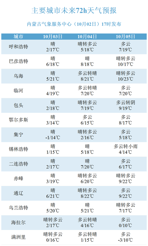 香格里拉天气情况,云南香格里拉天气情况-第6张图片-柯迪百科 香格里拉天气情况,云南香格里拉天气情况-第6张图片-柯迪百科