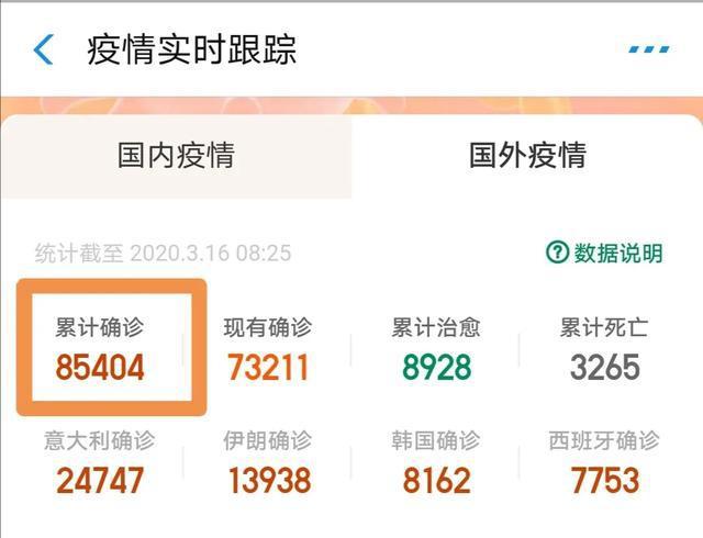 查看疫情日报海外疫情?海外疫情统计数据?-第4张图片-柯迪百科 查看疫情日报海外疫情?海外疫情统计数据?-第4张图片-柯迪百科