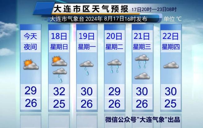 肇源天气预报6月,肇源县15天天气预报-第8张图片-柯迪百科 肇源天气预报6月,肇源县15天天气预报-第8张图片-柯迪百科