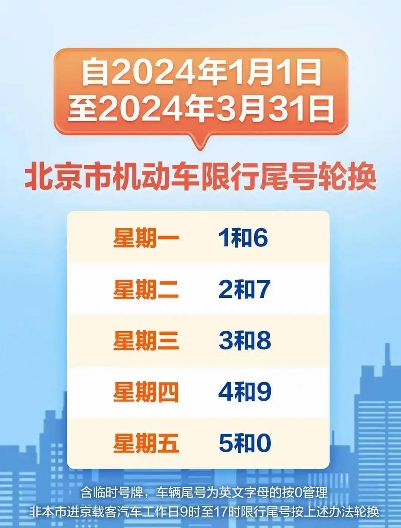 成都今天限号的尾号和时间是多少，成都今天限号是多少?-第4张图片-柯迪百科