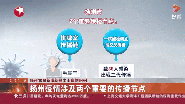 扬州疫情最新消息?扬州疫情最新消息今天新增40例?-第2张图片-柯迪百科 扬州疫情最新消息?扬州疫情最新消息今天新增40例?-第2张图片-柯迪百科