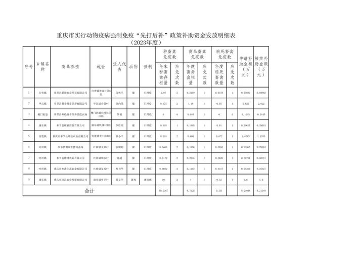 疫情期间疫情补贴,疫情期间补贴计入什么科目-第5张图片-柯迪百科 疫情期间疫情补贴,疫情期间补贴计入什么科目-第5张图片-柯迪百科