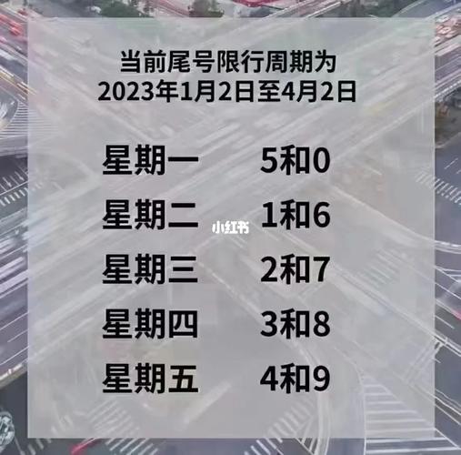 2025年石家庄新一轮限号表,石家庄新一轮限号2020年7月?-第1张图片-柯迪百科 2025年石家庄新一轮限号表,石家庄新一轮限号2020年7月?-第1张图片-柯迪百科