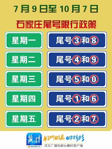 2025年石家庄新一轮限号表,石家庄新一轮限号2020年7月?-第4张图片-柯迪百科 2025年石家庄新一轮限号表,石家庄新一轮限号2020年7月?-第4张图片-柯迪百科