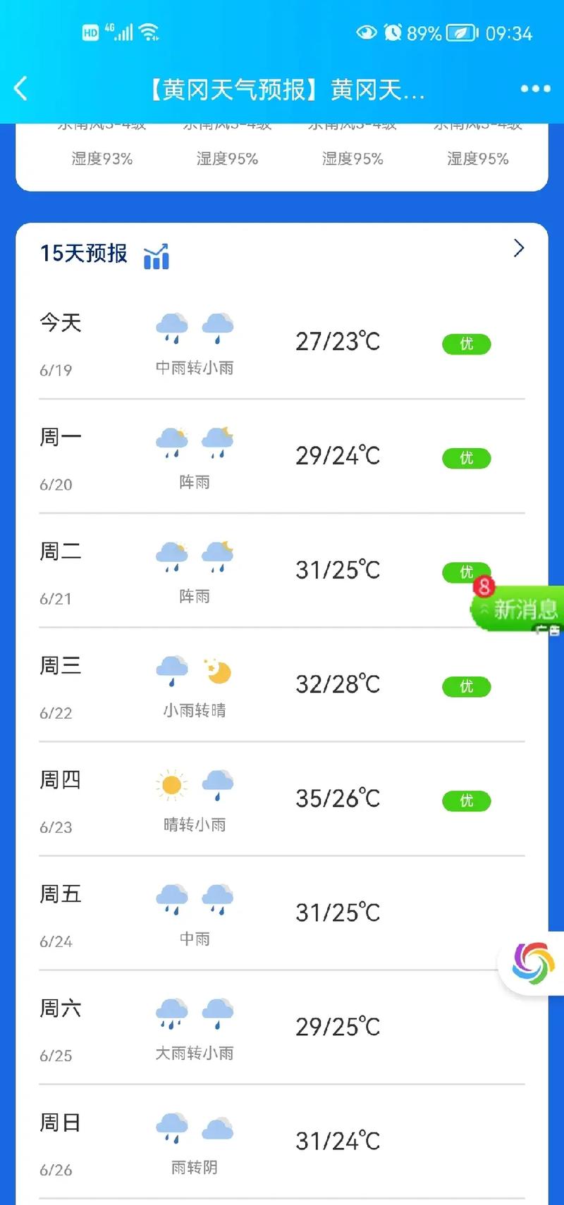黄冈天气预警今日?黄冈天气预警今日查询?-第2张图片-柯迪百科 黄冈天气预警今日?黄冈天气预警今日查询?-第2张图片-柯迪百科