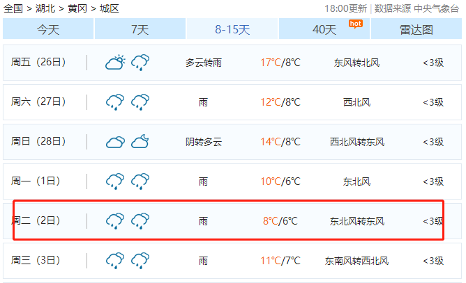 黄冈天气预警今日?黄冈天气预警今日查询?-第3张图片-柯迪百科 黄冈天气预警今日?黄冈天气预警今日查询?-第3张图片-柯迪百科