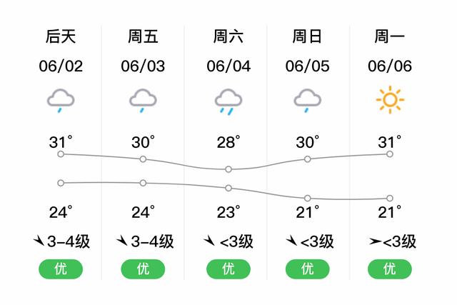 黄冈天气预警今日?黄冈天气预警今日查询?-第4张图片-柯迪百科 黄冈天气预警今日?黄冈天气预警今日查询?-第4张图片-柯迪百科