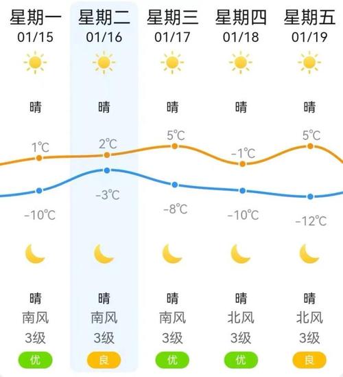 黄冈天气预警今日?黄冈天气预警今日查询?-第5张图片-柯迪百科 黄冈天气预警今日?黄冈天气预警今日查询?-第5张图片-柯迪百科