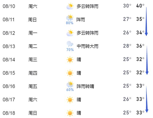 黄冈天气预警今日?黄冈天气预警今日查询?-第6张图片-柯迪百科 黄冈天气预警今日?黄冈天气预警今日查询?-第6张图片-柯迪百科
