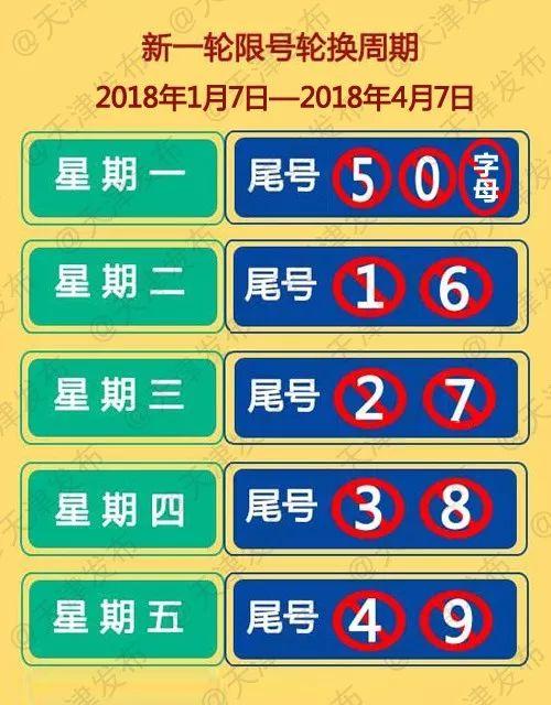 下周一限行尾号是多少？天津市下周一限行尾号是多少？