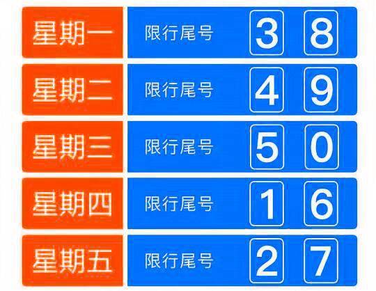 下周一限行尾号是多少?天津市下周一限行尾号是多少?-第5张图片-柯迪百科 下周一限行尾号是多少?天津市下周一限行尾号是多少?-第5张图片-柯迪百科