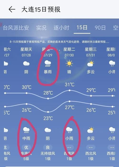 大连十天内天气预报，大连十天天气预报详情