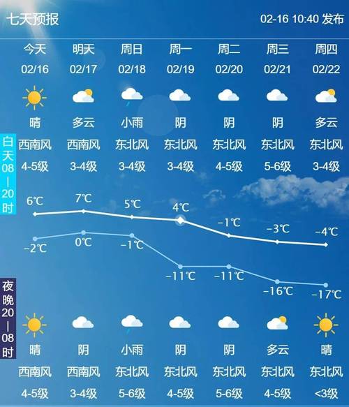 大连十天内天气预报,大连十天天气预报详情-第2张图片-柯迪百科 大连十天内天气预报,大连十天天气预报详情-第2张图片-柯迪百科